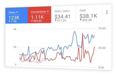 google-ad-service